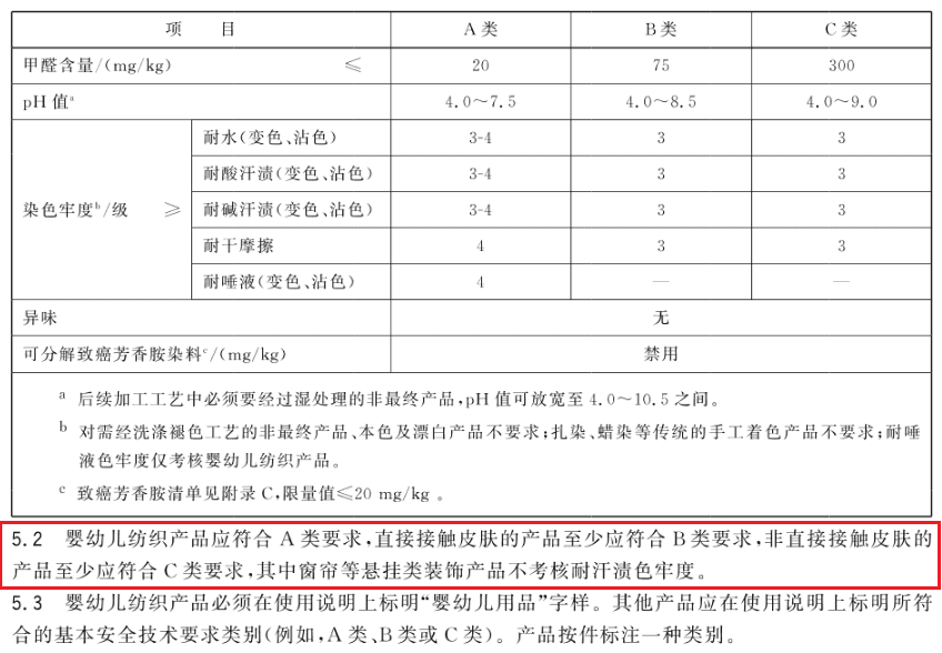 safety-technical-code